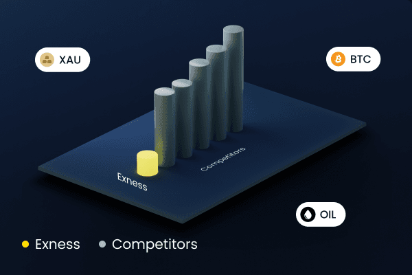 Exness Mobile Trading Trade Anytime, Anywhere Exness Mobile Trading Trade Anytime, Anywhere