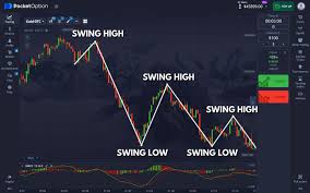 Comprehensive Trader Reviews Pocket Option A Deep Dive into Performance and User Experiences