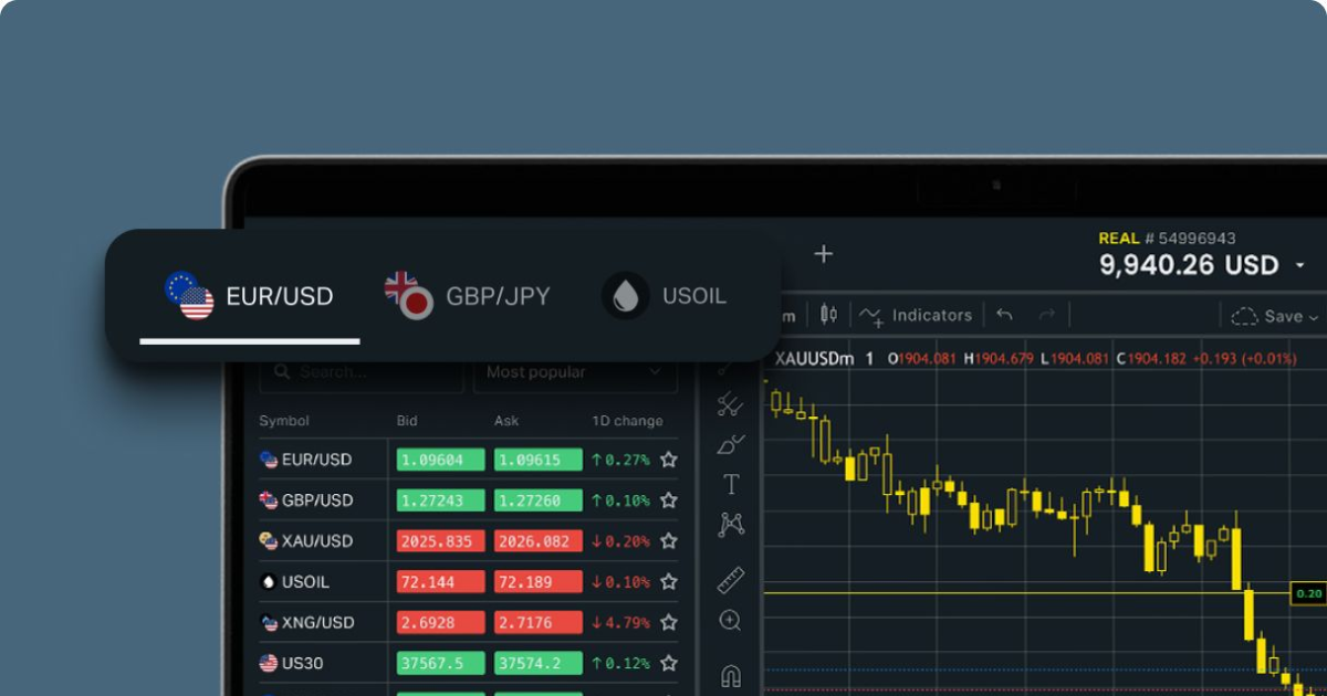 Exness Broker for Beginners Exness Broker for Beginners