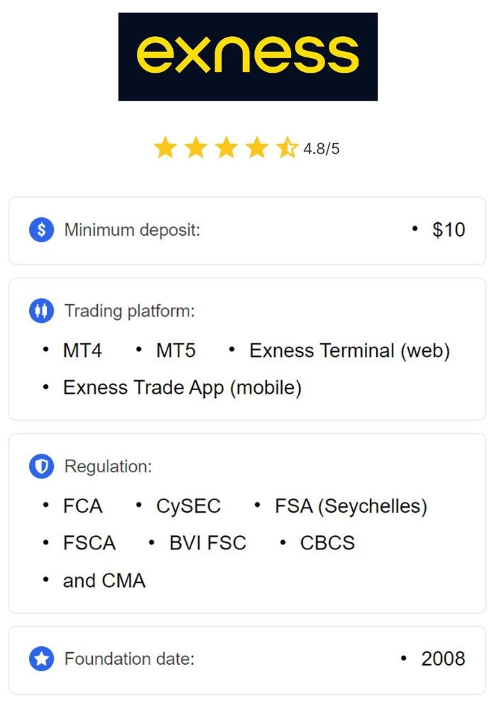 Discover the Features and Benefits of Exness App Discover the Features and Benefits of Exness App