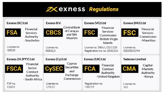 Mastering Exness Copy Trading A Comprehensive Guide
