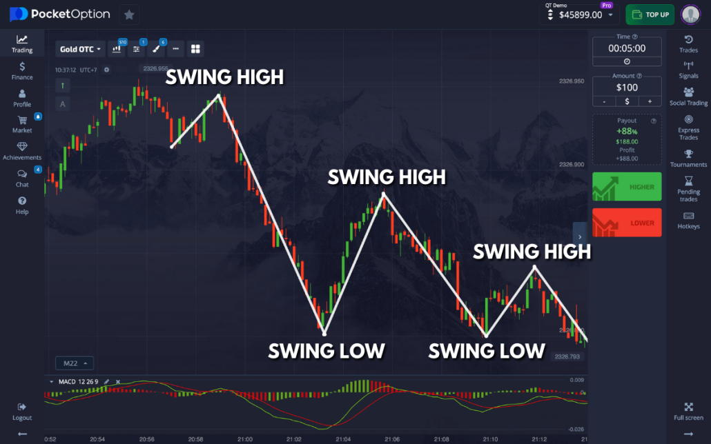 Exploring the Minimum Depositе Pocket Option for New Traders Exploring the Minimum Depositе Pocket Option for New Traders